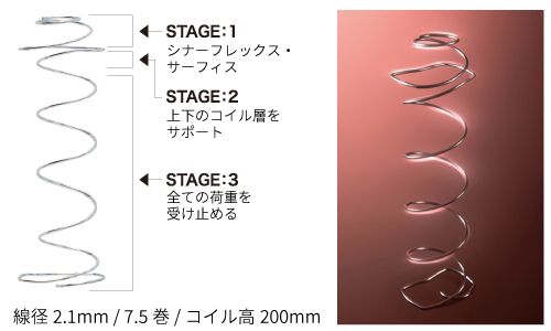 シーリーのクラウンジュエルシリーズの最新モデル「エメラルドⅣ