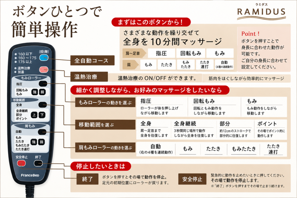 ラミダス